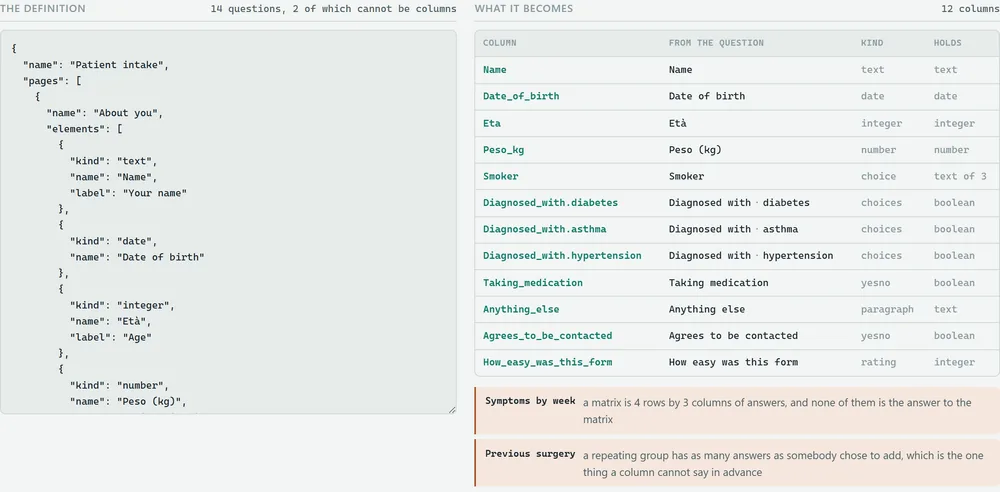 Dynamic Form Builder & Analytics