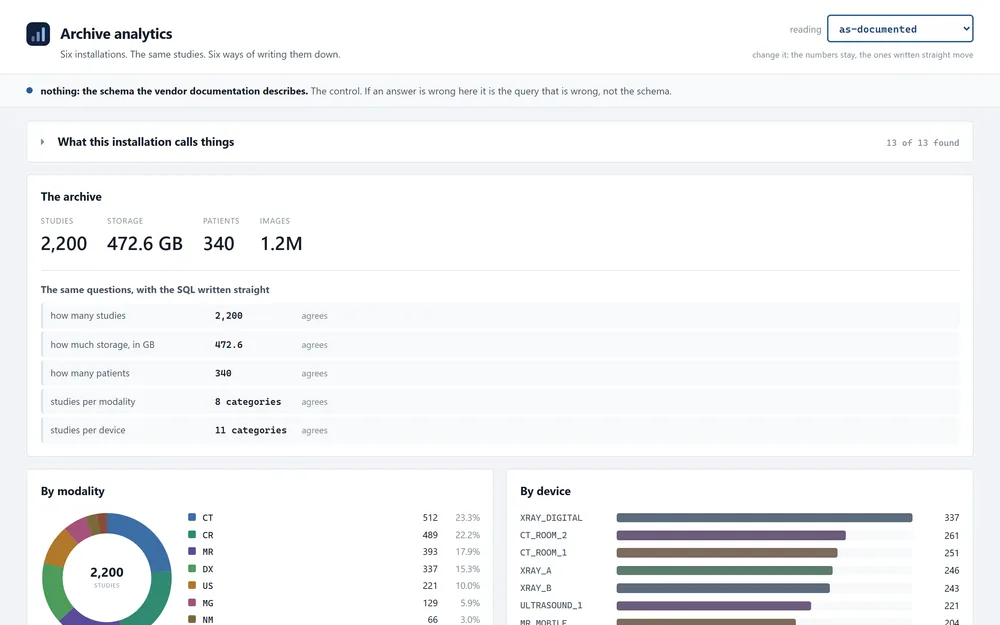 PACS Analytics & Monitoring